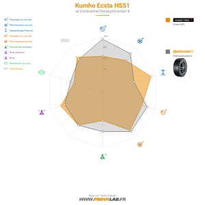 Kumho Ecsta HS51 Vignette 1200x1200