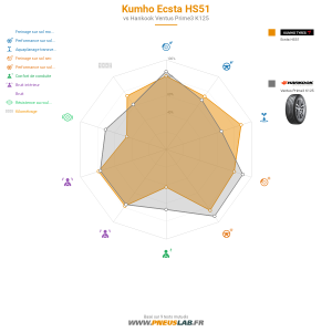 Kumho Ecsta HS51 Vignette 1200x1200