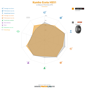 Kumho Ecsta HS51 Vignette 1200x1200