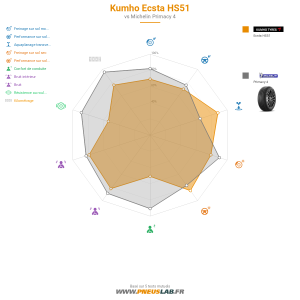 Kumho Ecsta HS51 Vignette 1200x1200