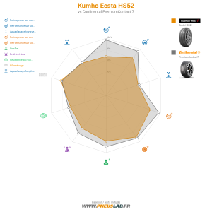 Kumho Ecsta HS52 Vignette 1200x1200