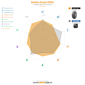 Kumho Ecsta HS52 Vignette 1200x1200