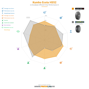 Kumho Ecsta HS52 Vignette 1200x1200