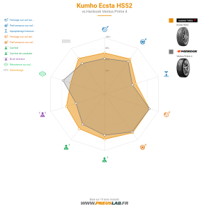 Kumho Ecsta HS52 Vignette 1200x1200