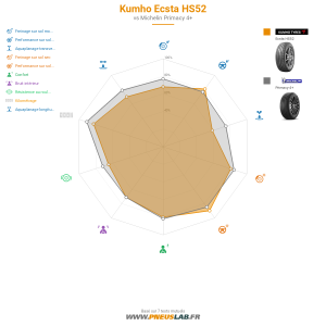 Kumho Ecsta HS52 Vignette 1200x1200