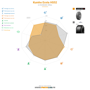 Kumho Ecsta HS52 Vignette 1200x1200