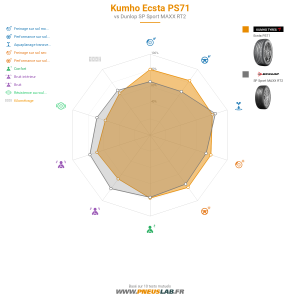 Kumho Ecsta PS71 Vignette 1200x1200