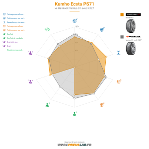 Kumho Ecsta PS71 Vignette 1200x1200