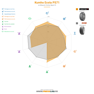 Kumho Ecsta PS71 Vignette 1200x1200