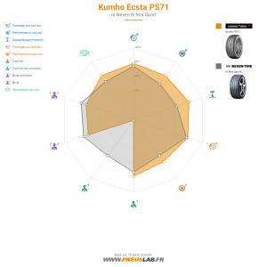 Kumho Ecsta PS71 Vignette 1200x1200