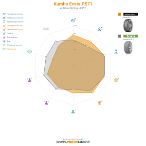 Kumho Ecsta PS71 Vignette 1200x1200