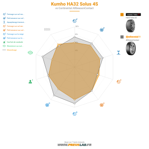 Kumho HA32 Solus 4S Vignette 1200x1200