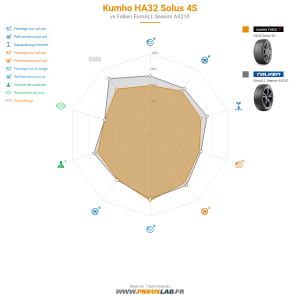 Kumho HA32 Solus 4S Vignette 1200x1200