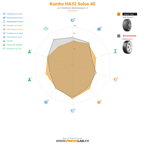 Kumho HA32 Solus 4S Vignette 1200x1200