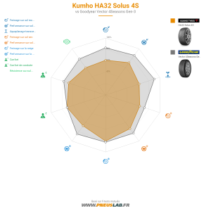 Kumho HA32 Solus 4S Vignette 1200x1200