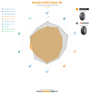 Kumho HA32 Solus 4S Vignette 1200x1200