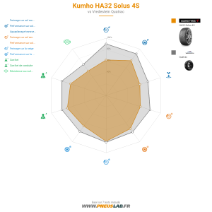 Kumho HA32 Solus 4S Vignette 1200x1200