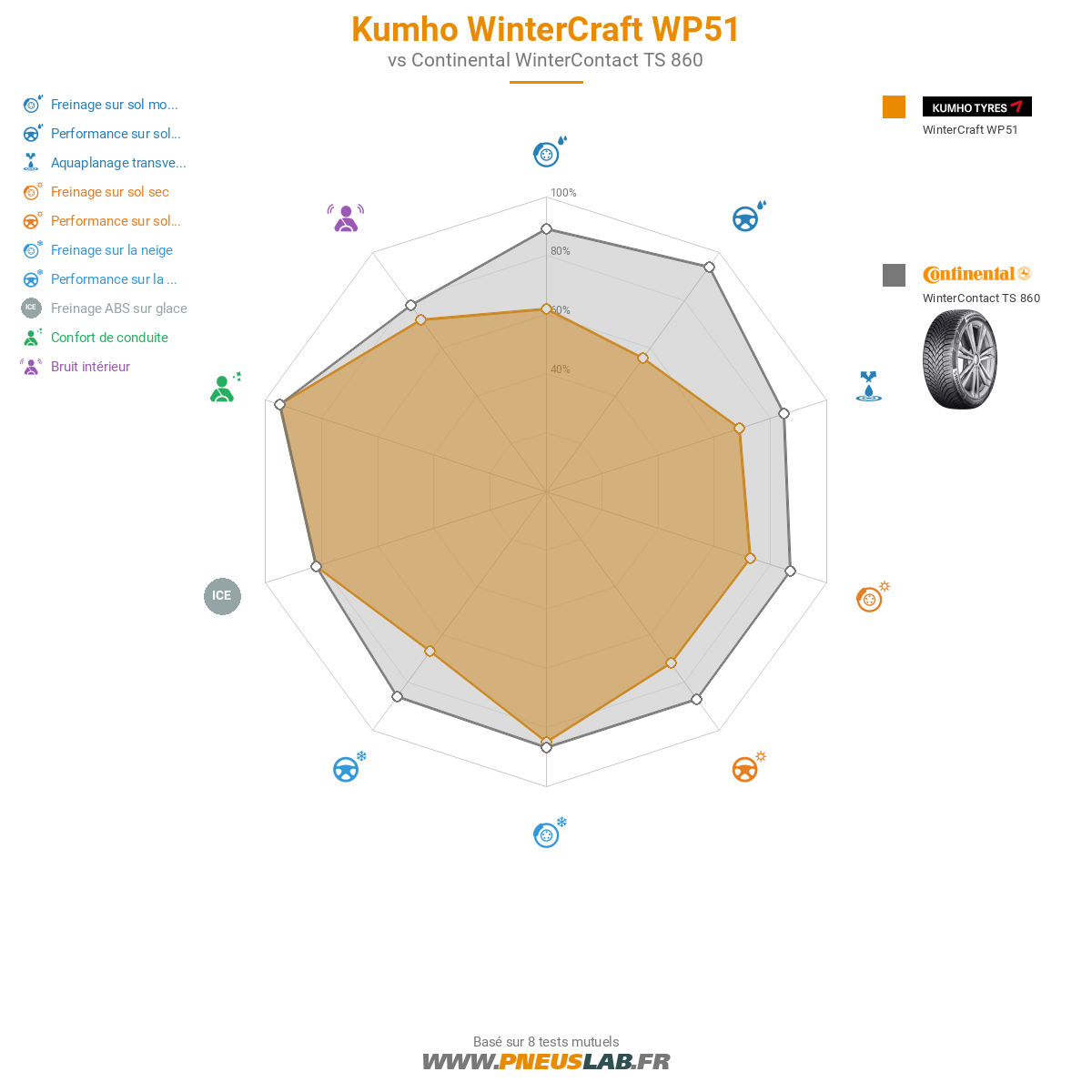 Kumho WinterCraft WP51 Image