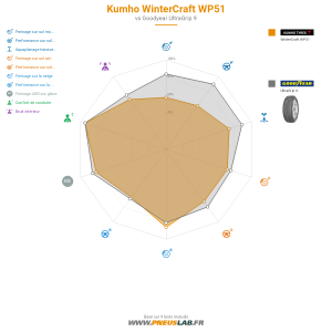 Kumho WinterCraft WP51 Vignette 1200x1200