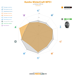 Kumho WinterCraft WP51 Vignette 1200x1200