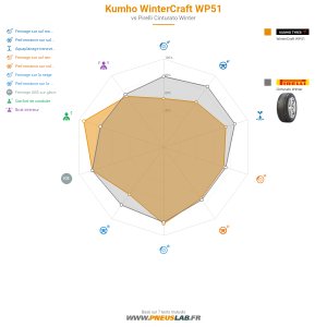 Kumho WinterCraft WP51 Vignette 1200x1200