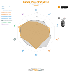 Kumho WinterCraft WP51 Vignette 1200x1200