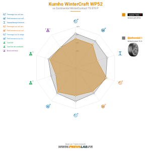 Kumho WinterCraft WP52 Vignette 1200x1200