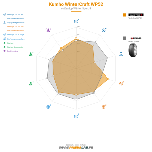 Kumho WinterCraft WP52 Vignette 1200x1200