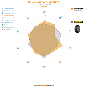 Kumho WinterCraft WP52 Vignette 1200x1200