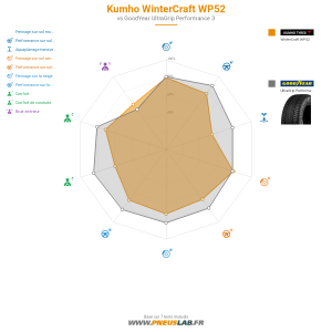 Kumho WinterCraft WP52 Vignette 1200x1200
