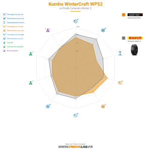 Kumho WinterCraft WP52 Vignette 1200x1200