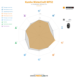 Kumho WinterCraft WP52 Vignette 1200x1200