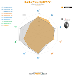 Kumho WinterCraft WP71 Vignette 1200x1200