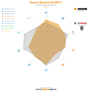 Kumho WinterCraft WP71 Vignette 1200x1200