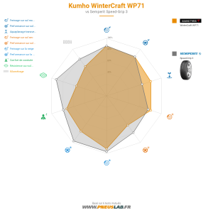 Kumho WinterCraft WP71 Vignette 1200x1200