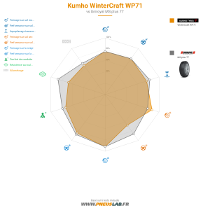 Kumho WinterCraft WP71 Vignette 1200x1200