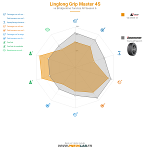 Linglong Grip Master 4S Vignette 1200x1200