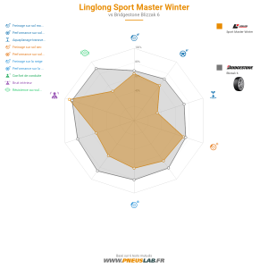 Linglong Sport Master Winter Vignette 1200x1200