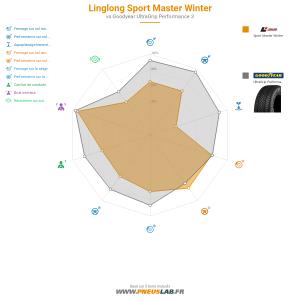 Linglong Sport Master Winter Vignette 1200x1200