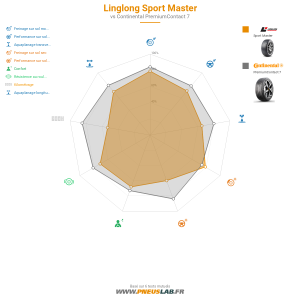 Linglong Sport Master Vignette 1200x1200