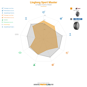 Linglong Sport Master Vignette 1200x1200