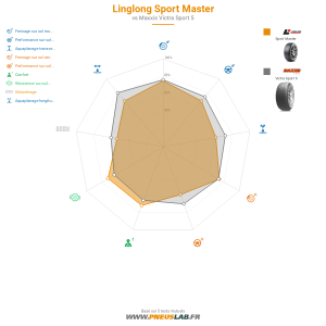 Linglong Sport Master Vignette 1200x1200