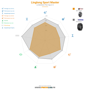 Linglong Sport Master Vignette 1200x1200