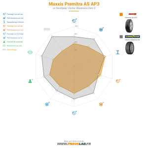 Maxxis Premitra AS AP3 Vignette 1200x1200