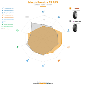 Maxxis Premitra AS AP3 Vignette 1200x1200