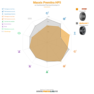 Maxxis Premitra HP5 Vignette 1200x1200