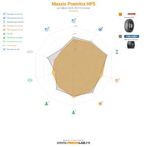 Maxxis Premitra HP5 Vignette 1200x1200