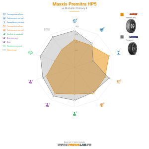 Maxxis Premitra HP5 Vignette 1200x1200