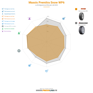Maxxis Premitra Snow WP6 Vignette 1200x1200