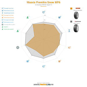 Maxxis Premitra Snow WP6 Vignette 1200x1200